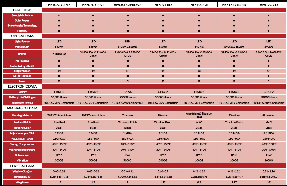 Table 3