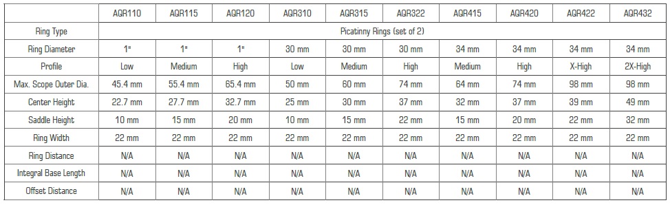 AQR table