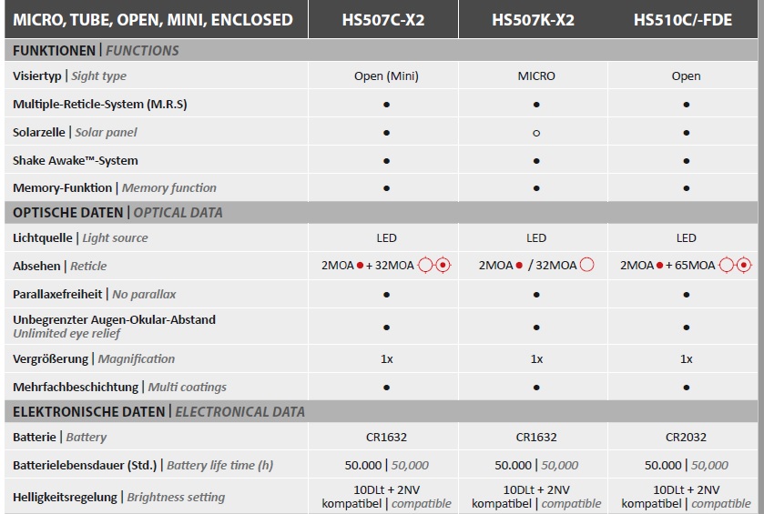 HS507 table 1