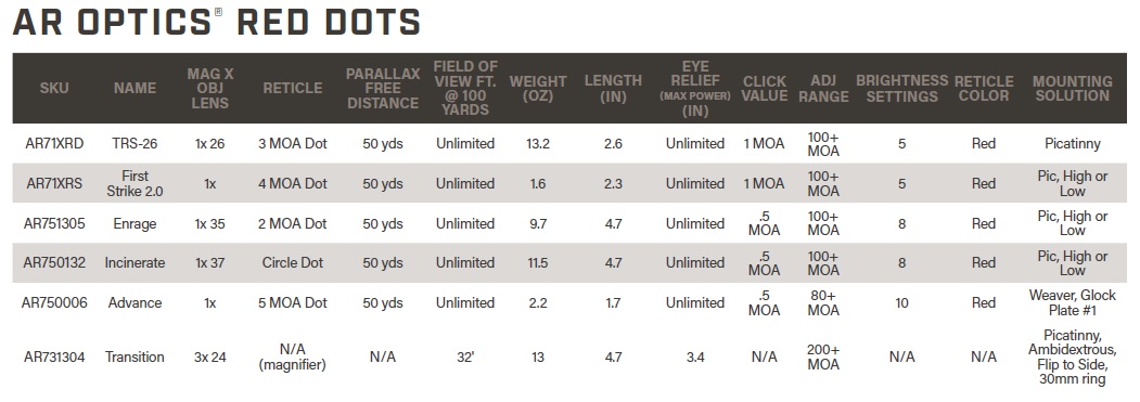 AR optics Red Dots Table 1