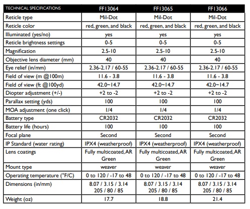 Barrage summary2