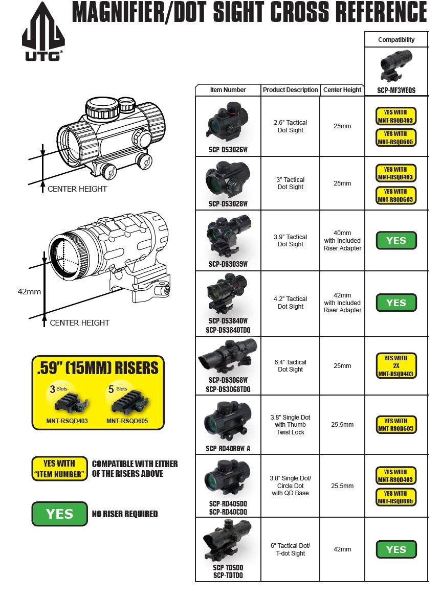 Dot-Sight-Reference