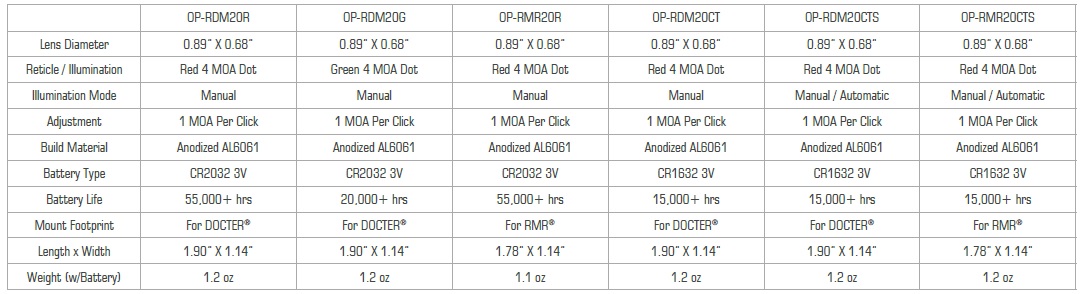 OP3 Micro Table OP3 Micro Table