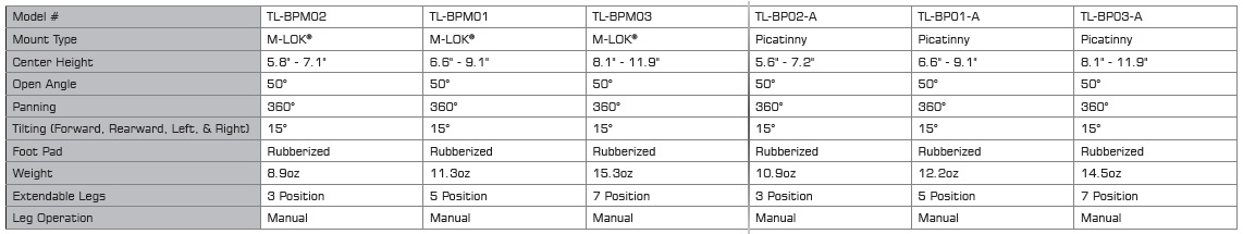 BPM01-03