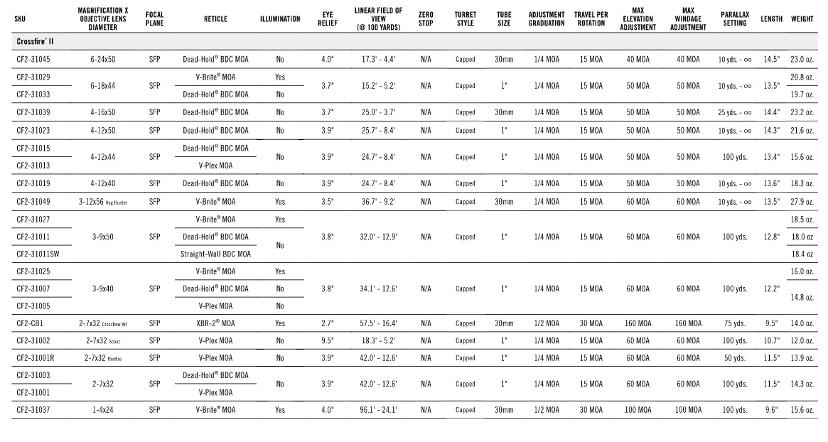 CrossFire scopes table