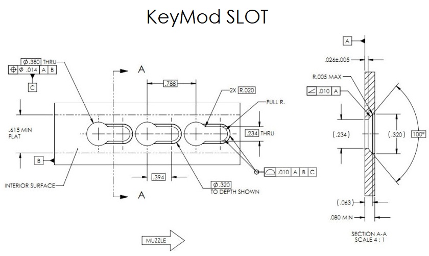 Keymod_slot