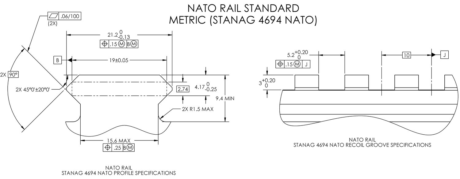 NATO+METRIC+(STANAG+4694+NATO)