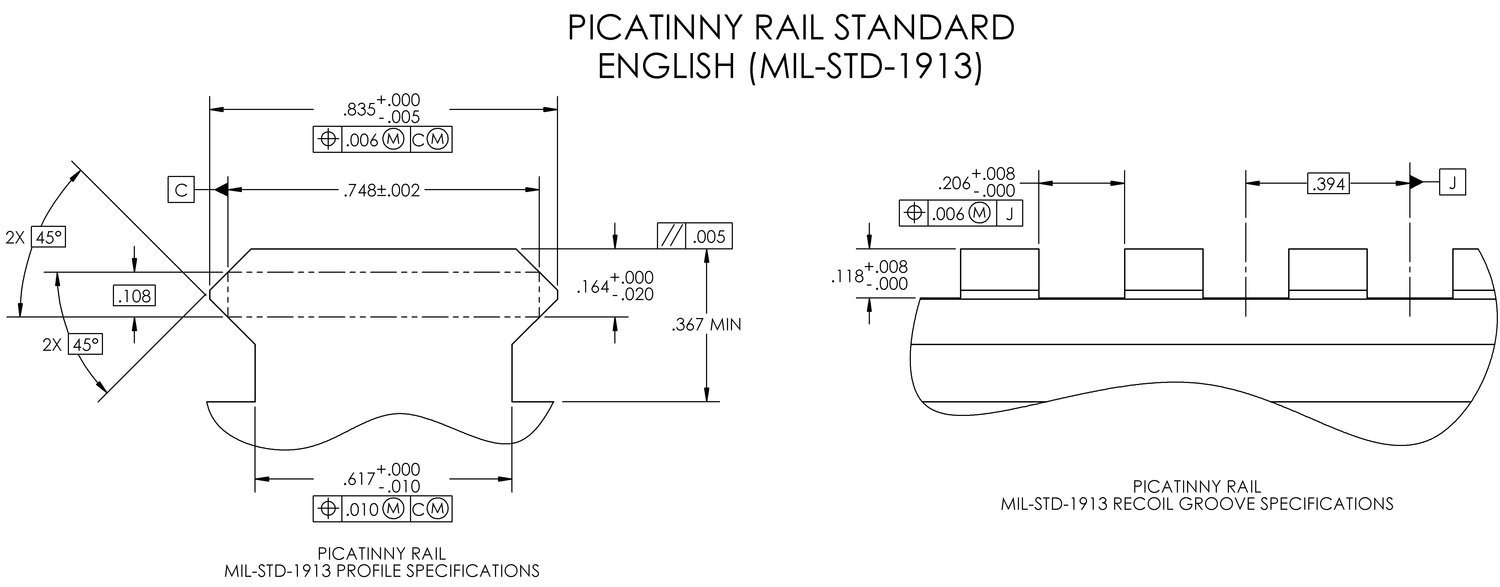 PICATINNY+(MIL-STD-1913)